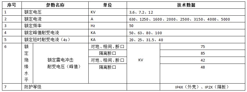 鎧裝移開(kāi)式交流金屬封閉開(kāi)關(guān)
